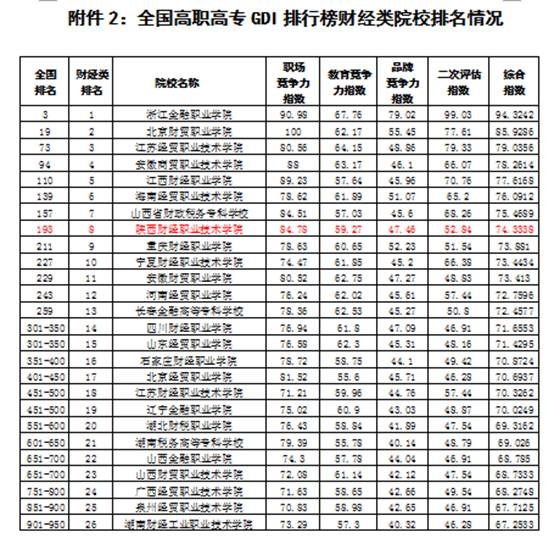 高职院校全国排名_高职院校(2)